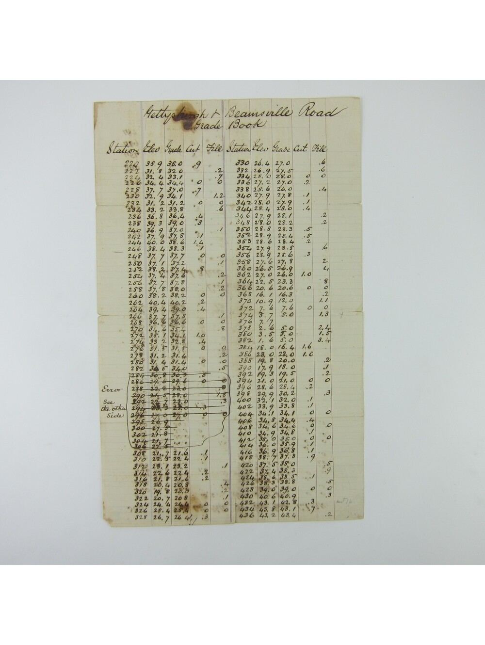 Antique Darke County Ohio Ledger Page Gettysburg Beamsville Road Grade Measures